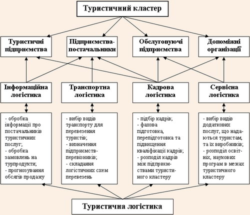 ̳��� �������� � ������������ �������