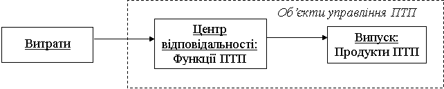 �������'���� ������, ������� �� �������� ���