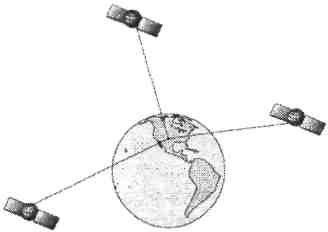 ����� �������� ����� � ��������� �� GPS �������
