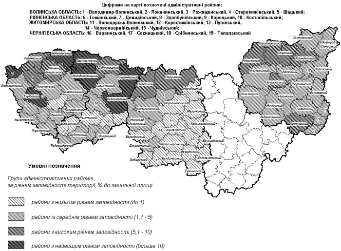 Групування адміністративних районів Полісся за рівнем заповідності території