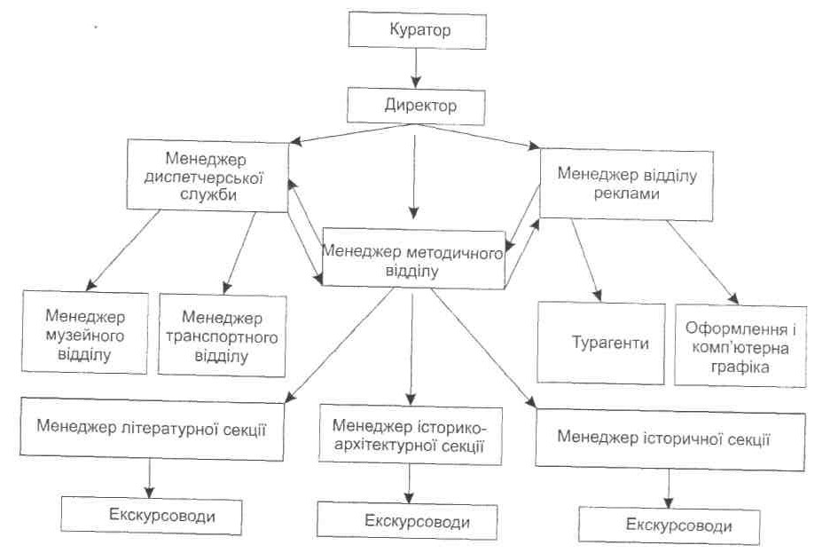 практичну направленість змісту роботи фірми