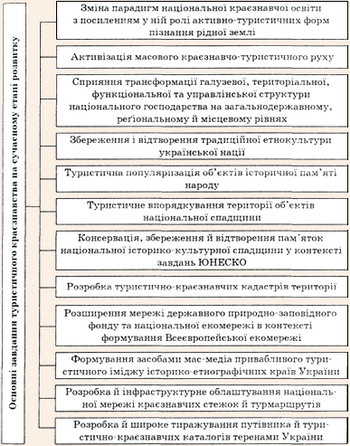 ������� �������� ������������ ����������� �� ��������� ���� ��������
