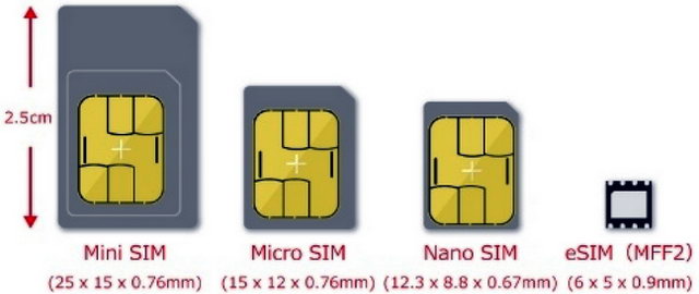 eSIM