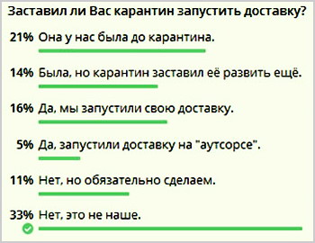 ��� �������� ������� �� ��������