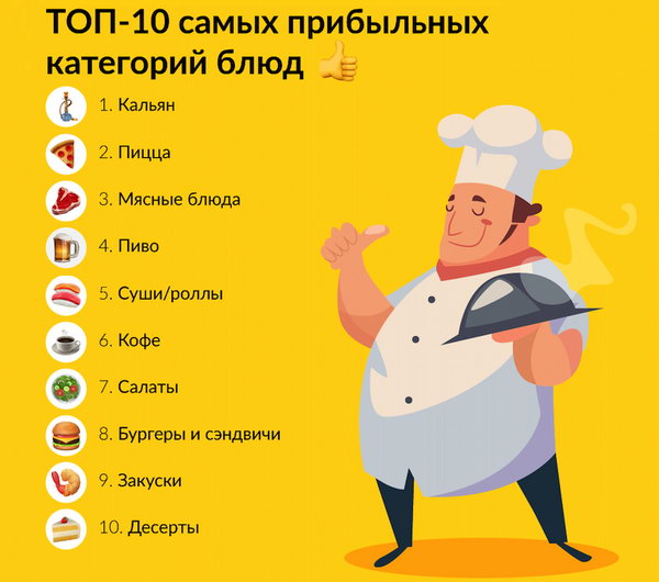 ���-10 ����� ���������� ��������� ����