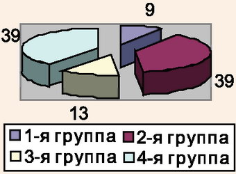 Распределение величины туристских потоков по группам стран с различными визовыми режимами в 2010 г. Распределение величины туристских потоков по группам стран с различными визовыми режимами в 2010 г.