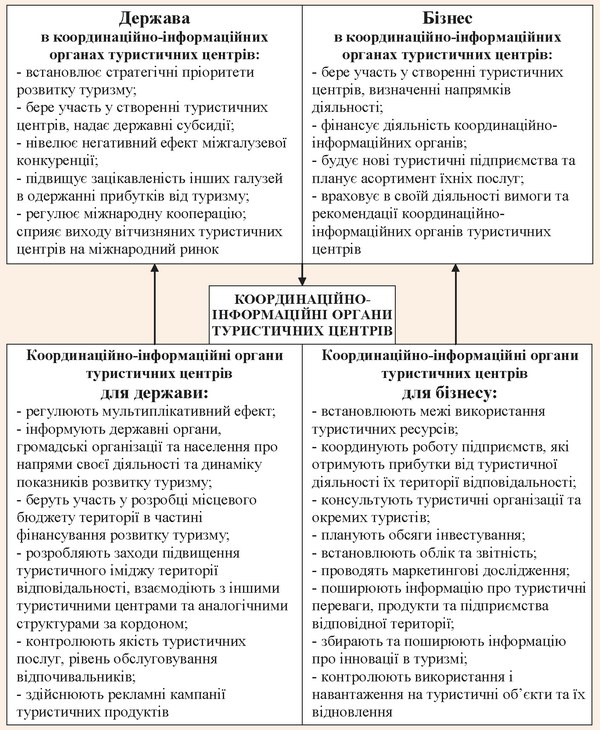 ̳��� �������������-������������� ������� ����������� ������ � �������� �������� ������� � ���������� ������� ��������