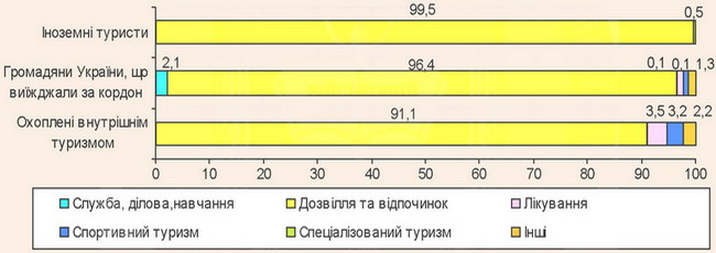������� ������� �� ����� ���������� � 2012 ����