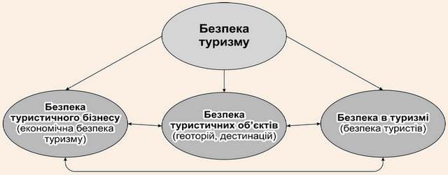 ��������� ������� �������� �������