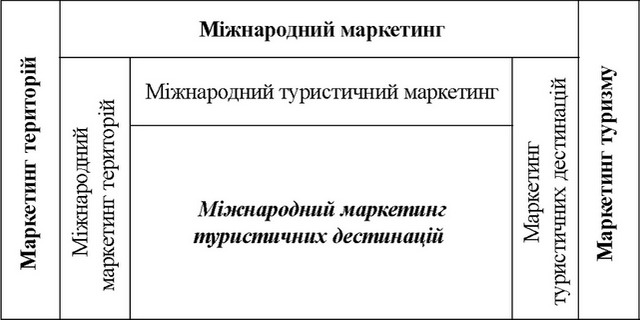 ̳��������� ��������� ����������� ���������� �� �������� ����� ���������� ������