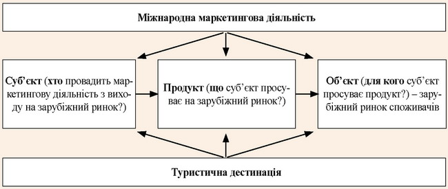 ̳��� ���������� ���������� � ������ ��������� ������������ ��������