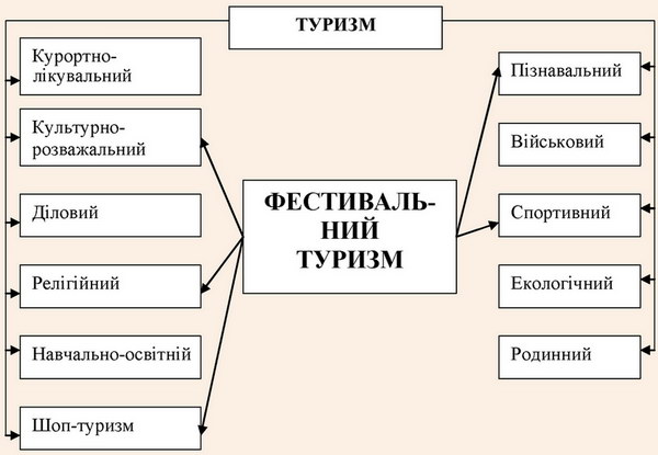 ̳��� ������������� ������� � �������� ���������� ��������