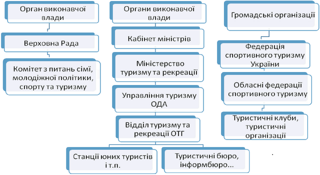 ̳��� ������� � �������� ��������� ������ �� ���� ���