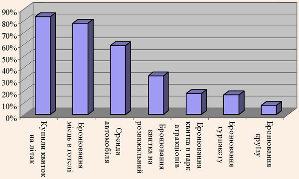 ���������� �������������� ����������� ����������� �������� � ����� ��-���� �� ���������