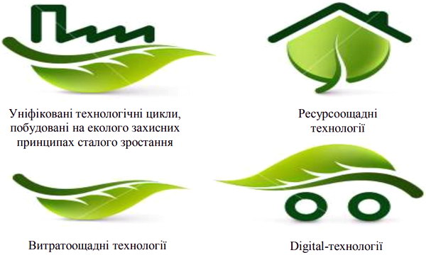 ������� ������������� �������� ��������� ����������