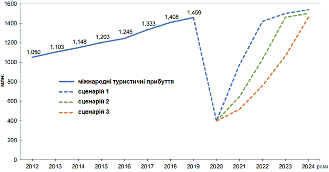̳�������� ���������� ��������: ������ �� 2021-2024 ��.