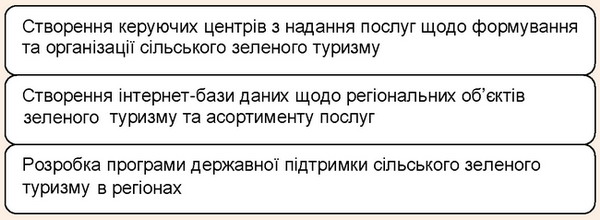 ����� ����������� �������� ��������� �������� ������� � ������ �� �� �������