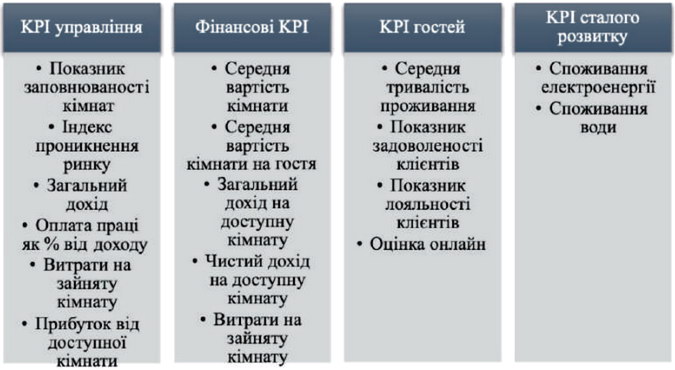KPI ������