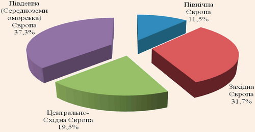 ̳�������� �������� �� ������������� �����������