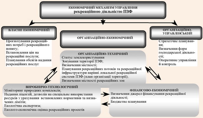 ̳��� �������������-����������� ��������� � ������ ���������