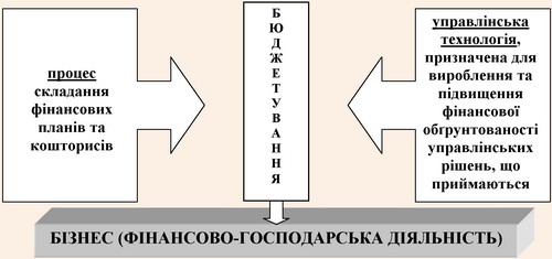 ֳ����� ����������� ������������