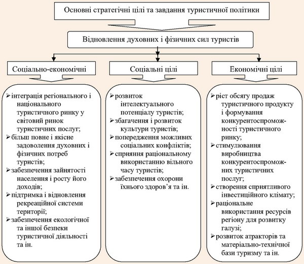 ֳ����� ��������� ���������� �������