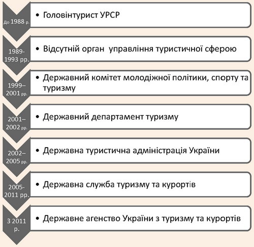 ����� ������������� ������� ���������� ��������� � ����������� ���� ������