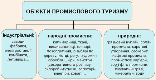 �ᒺ��� ������������ �������