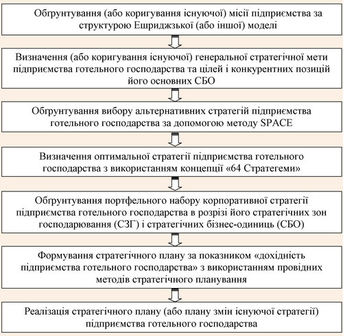 ����� �������� �� ��������� ������������ ������ ������������ ������㳿 ���������� ���������� ������������