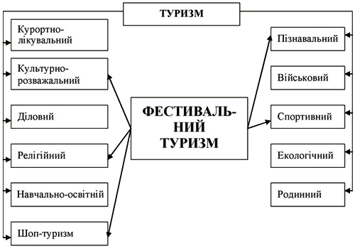 ̳��� ������������� ������� � �������� ���������� ��������