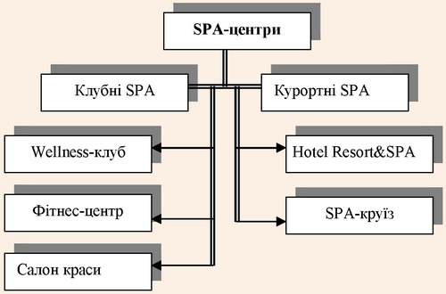 �������� SPA-������