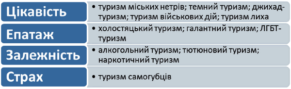 ��������� ������� �������� ����������