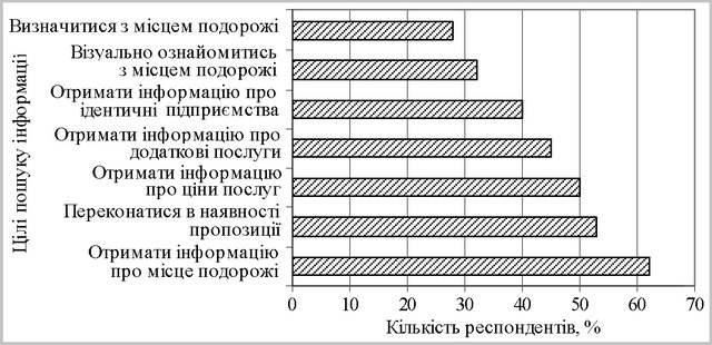 ֳ� ������ ��������� ���������� � ����� ��������