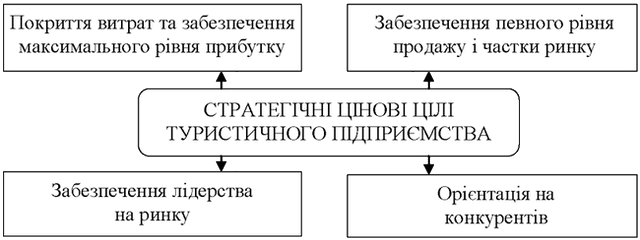 ֳ���� ������� ������������ ���������� �������� �� �����