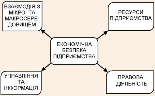 ̳��� ��������� ���������� ������� � �������� �������� ����������